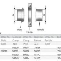 dinex 50218