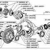 ubp 406