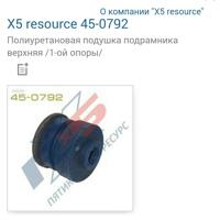 x5 resource 450795