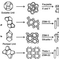 Деталь zeolite 127509